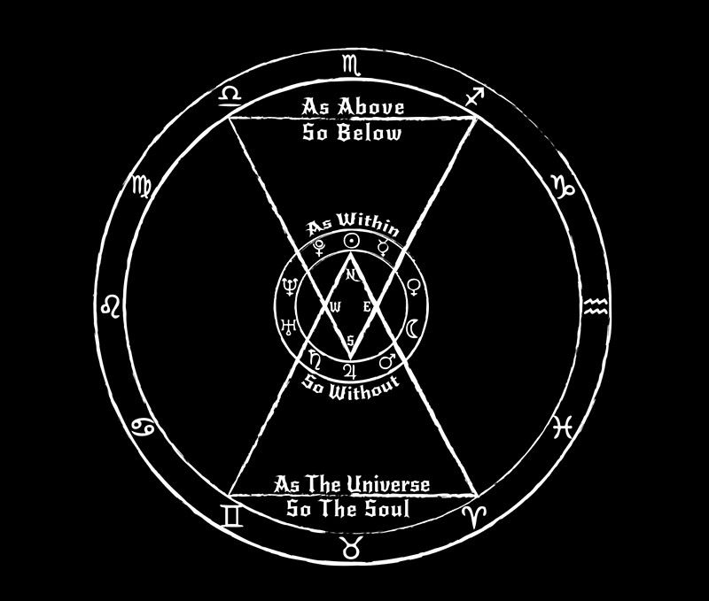 Astroloji, Psişik, Okültizm, Ezoterik, Enerjini Doğru Yönlendir